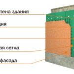Утеплення стін
