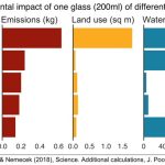 альтернативи молочним продуктам